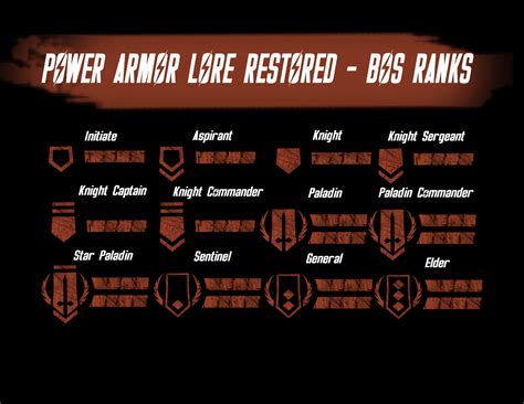 brotherhood of steel motto|brotherhood outcasts ranks.